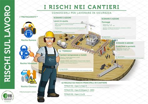 infografica sui rischi legati a pratiche cerimoniali e misure di sicurezza sanitaria