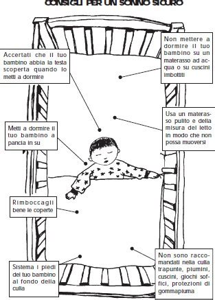 diagramma esplicativo sulla prevenzione della sindrome della morte improvvisa del lattante