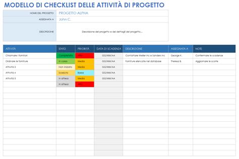 Checklist visiva per la gestione ottimale della fornitura