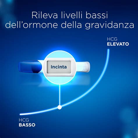 Rilevazione livelli hCG