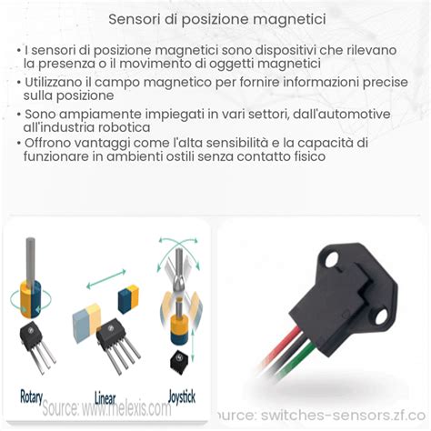 Infografica: come funziona il sensore antiabbandono