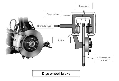 Diagram of wheel installation with brake mechanism visible