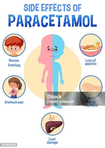 Diagramma che illustra i potenziali effetti collaterali del paracetamolo sul corpo umano