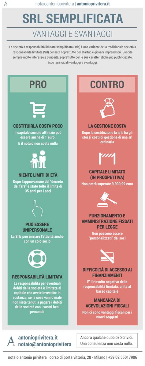 Infografica: Vantaggi e svantaggi dei formati immagine PNG, JPEG, GIF