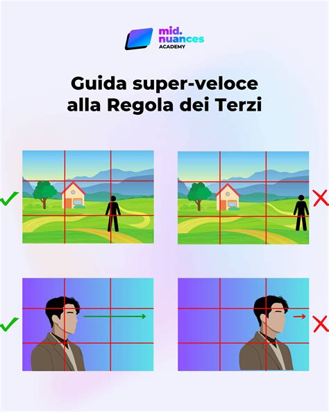 Guida visiva alla composizione grafica: La regola dei terzi