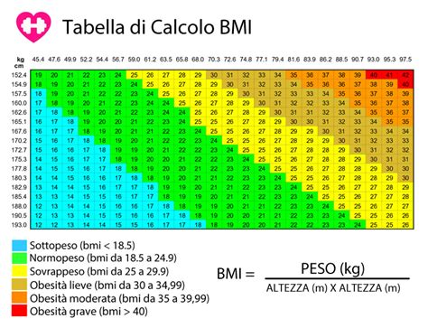 Tabella comparativa limiti di peso Baby Bjorn