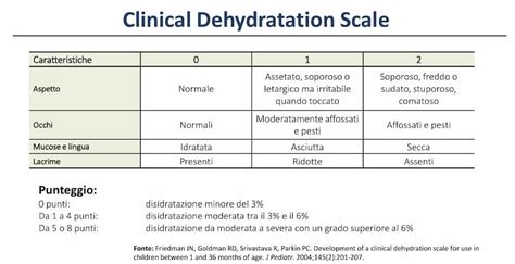 Schema dei segni di disidratazione in un neonato