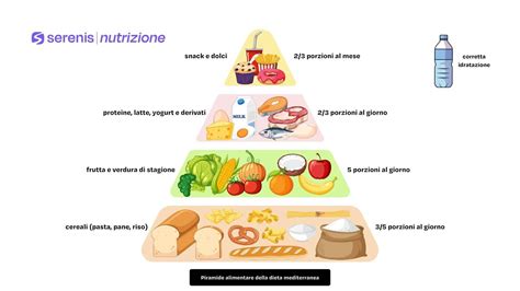 rappresentazione schematica della nutrizione infantile e delle categorie di latti speciali