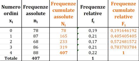 Grafico sulla frequenza delle risposte emotive post-aborto: sollievo (grande fetta), tristezza/colpa transitoria (fetta media), depressione clinica/PTSD (fetta piccola)
