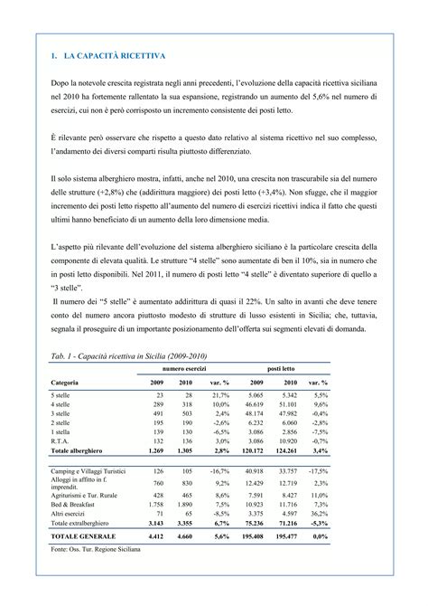 Visualizzazione statistica della crescita aziendale negli ultimi esercizi