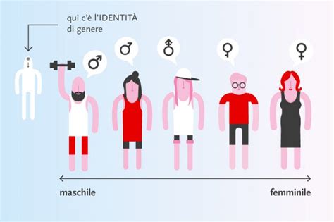 Illustrazione concettuale della fluidità di genere e identità