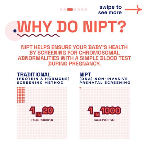 Confronto affidabilità NIPT vs altri screening