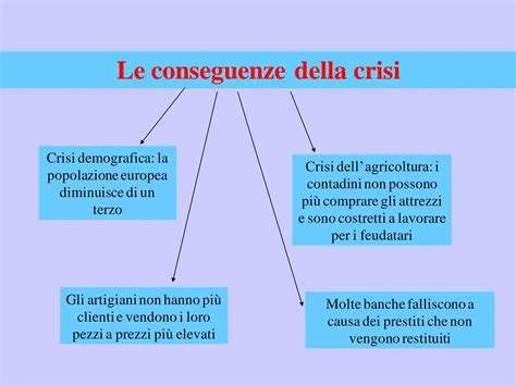 diagramma concettuale sulle cause del trauma psichico nelle donne del primo Novecento
