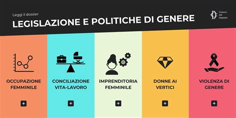 Schema illustrativo: l'uso del genere nel linguaggio burocratico italiano tra tradizione e innovazione