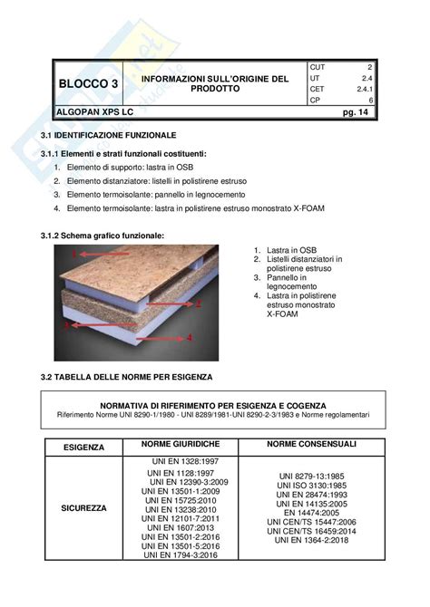 Esplorazione prodotti e scheda articolo