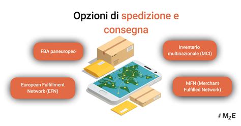 Mappa delle opzioni di consegna