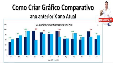 Grafico comparativo test prenatali