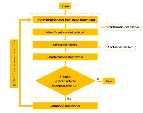 diagramma esplicativo del funzionamento dell'algoritmo di rischio nel test combinato