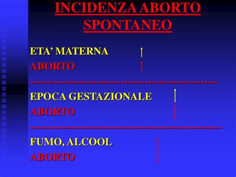 Incidenza dell'aborto spontaneo