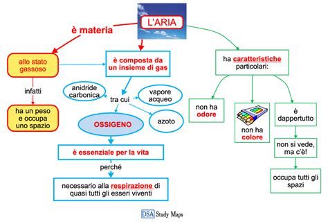 Schema illustrativo della traspirabilità dei materiali: come l'aria circola attraverso la struttura a nido d'ape e il cotone naturale.