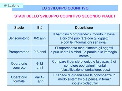 Sviluppo cognitivo e sociale a 8 anni