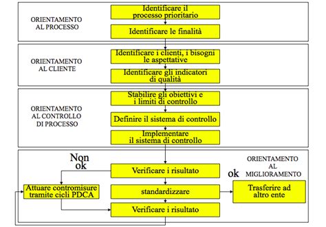 schema del processo di controllo qualità in una fabbrica di mobili per l'infanzia