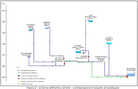 Schema di funzionamento della Rete Integrata Materno Infantile