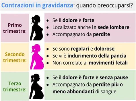 grafico conteggio movimenti fetali gravidanza