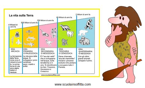 schema dell'evoluzione della camminata nei bambini
