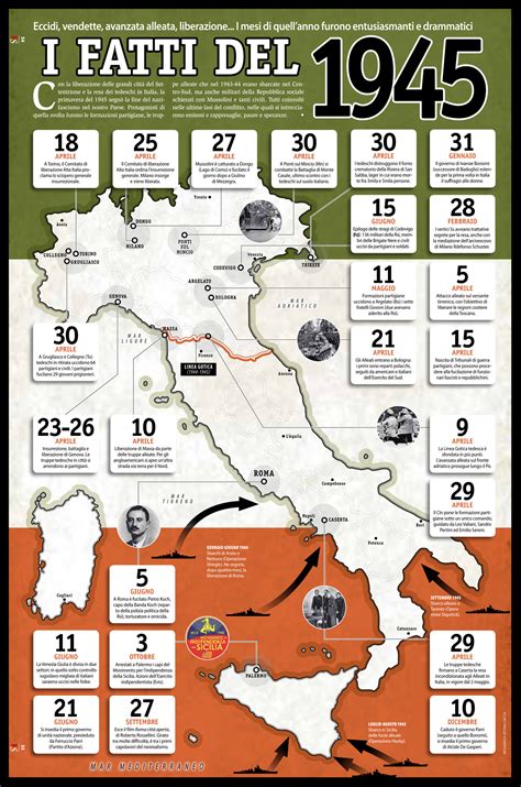 mappa dell'Italia nel 1945 con focus sulle sedi del movimento giovanile comunista