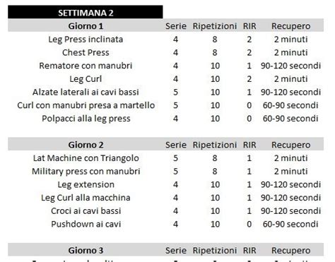 Scheda tecnica di un programma di allenamento fitness