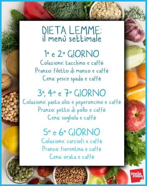 Diagramma schematico del contrasto tra dieta scientifica e Filosofia Lemme