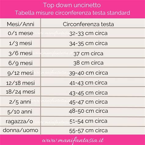 Bambino che misura la circonferenza della testa