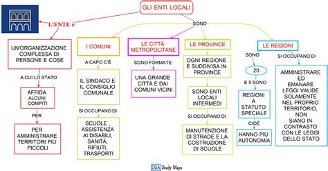 Mappa delle Ottiche Locali
