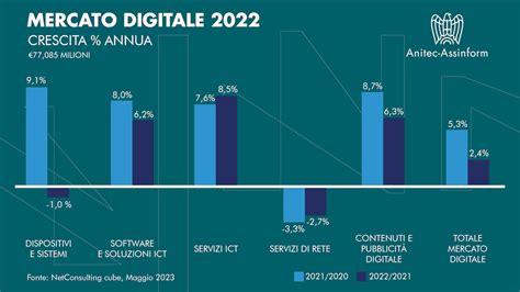 Infografica sulla crescita del settore della comunicazione e PR in Italia