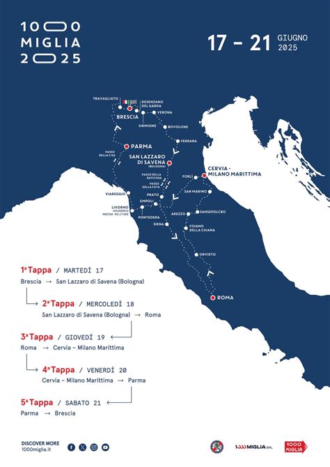 Infografica che riassume le tappe del percorso di studi a Sant'Agata Militello