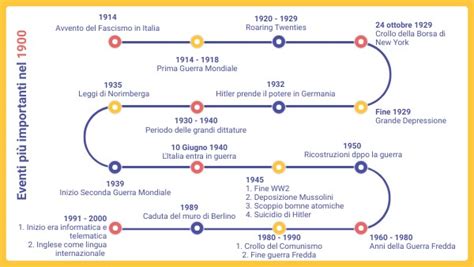Grafico che illustra la linea temporale dei momenti chiave della vita di Roby Facchinetti e l'ingresso di Giovanna Lorenzi