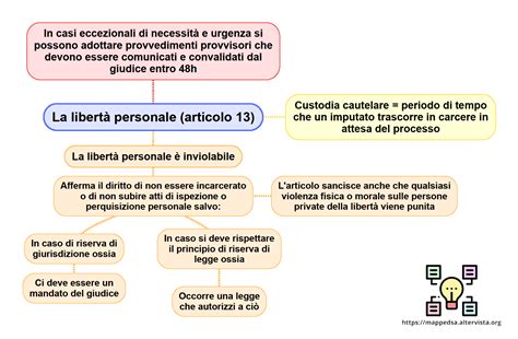 Illustrazione concettuale della crescita personale come ponte verso la libertà consapevole