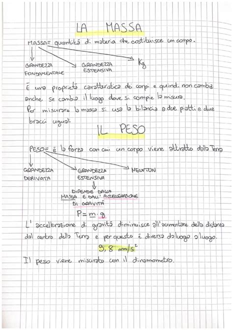 schema grafico che mostra la differenza di peso e dimensioni tra i materiali per fiocchi nascita