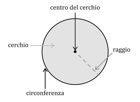 esempi di come integrare il cerchio con nome nell'arredamento della cameretta dopo la nascita