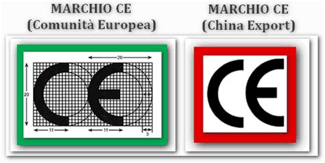 confronto visivo tra il marchio CE europeo e il marchio China Export