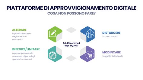 Schema illustrativo sulla gestione dei consensi e delle impostazioni di privacy durante la navigazione cartografica