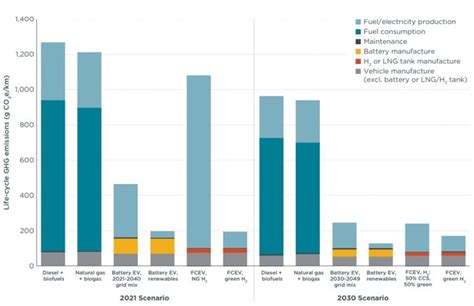 Grafico che mostra la riduzione delle ricadute in gravidanza