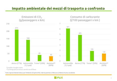 Confronto grafico tra l'impatto ambientale di un pannolino usa e getta e uno lavabile