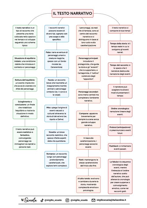 schema grafico che illustra la struttura narrativa e i legami tra i personaggi del film