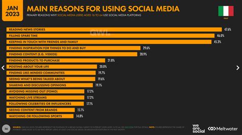 Grafico illustrativo dell'interazione social e diffusione dei rumor