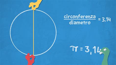 rappresentazione geometrica del pi greco come rapporto tra circonferenza e diametro