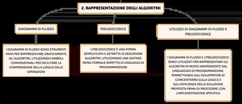 Schema concettuale su come gli algoritmi di ricerca indicizzano le zone residenziali e i servizi locali