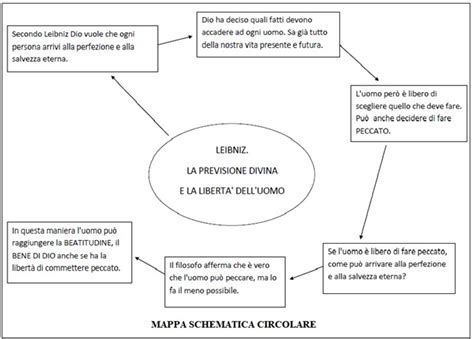 Mappa schematica dei servizi veterinari e centri di recupero nel Lazio