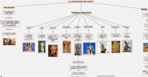 Mappa dei principali culti di Zeus nell'antica Grecia